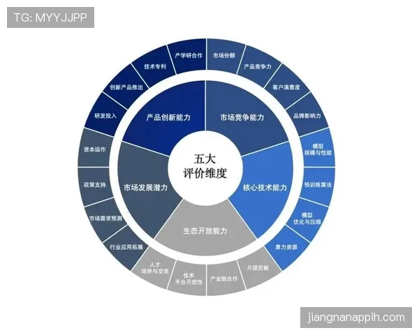 巴尔卡拉的潜力评估：天赋兑现与表现验证的关键维度