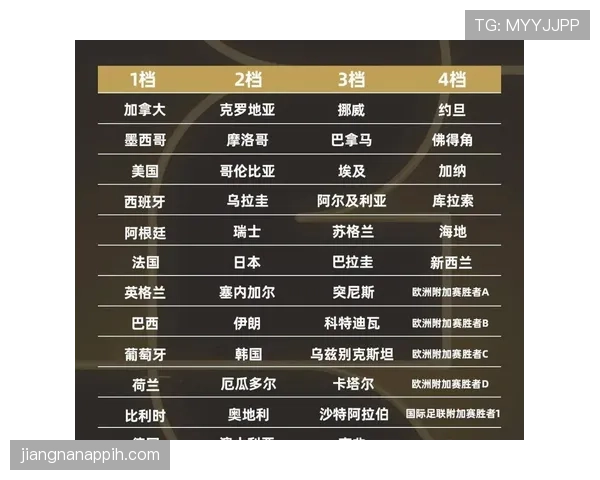 2026世界杯小组第三怎么出线：成绩最好的8个第三名晋级淘汰赛规则解析