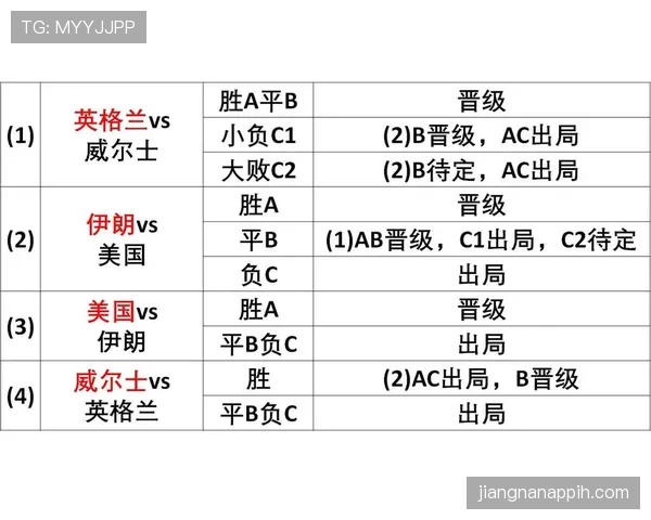 伊朗世界杯晋级形势每日更新 伊朗世界杯晋级形势每日更新