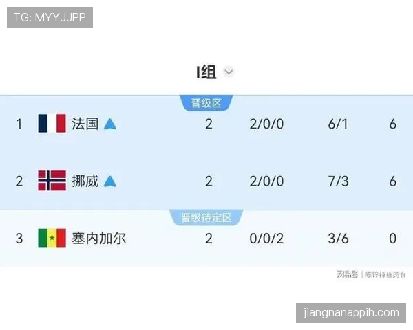 世界杯32强规则详解：小组前二与第三名如何晋级