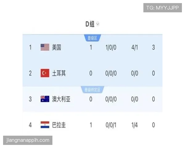 世界杯D组土耳其战绩：一胜两负排名第四